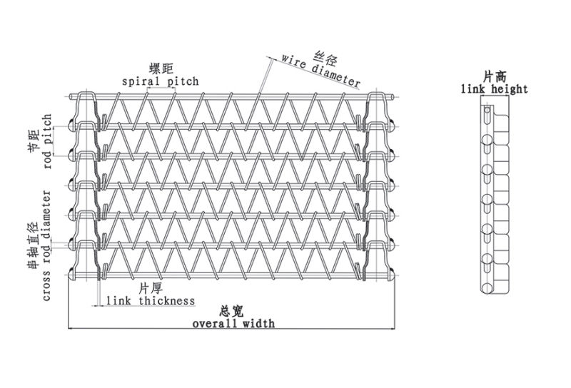 螺旋网带