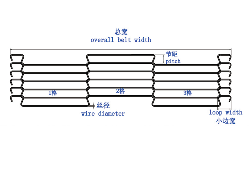 乙型网带